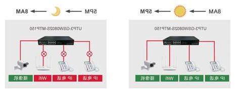 PoE供电：poe供电网线接法 PoE供电的五大优势有哪些