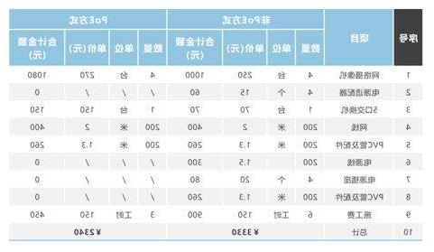 PoE供电：poe供电网线接法 PoE供电的五大优势有哪些