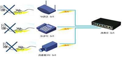PoE供电：poe供电网线接法 PoE供电的五大优势有哪些