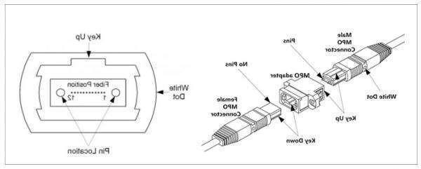 延庆区欧孚OM5光纤跳线有哪三大优势