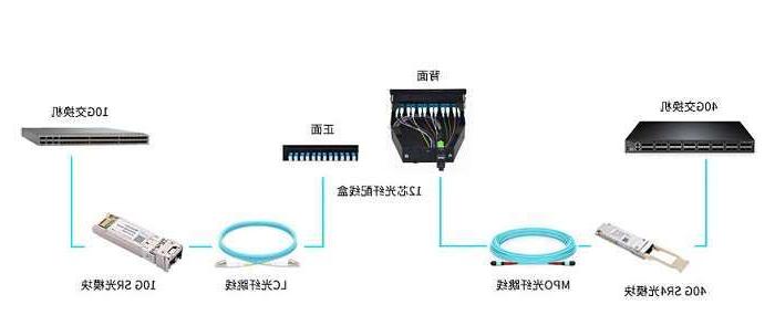 嘉义市湖北联通启动波分设备、光模块等产品招募项目