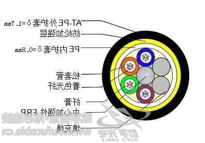 影响电力ADSS光缆的使用寿命因素有哪些