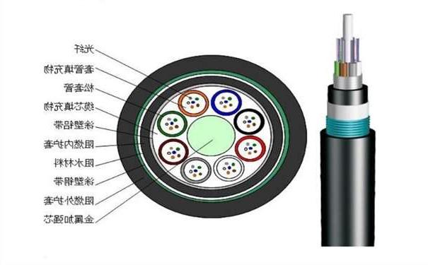 揭阳市铠装光缆有哪些种类,哪家光缆比较好