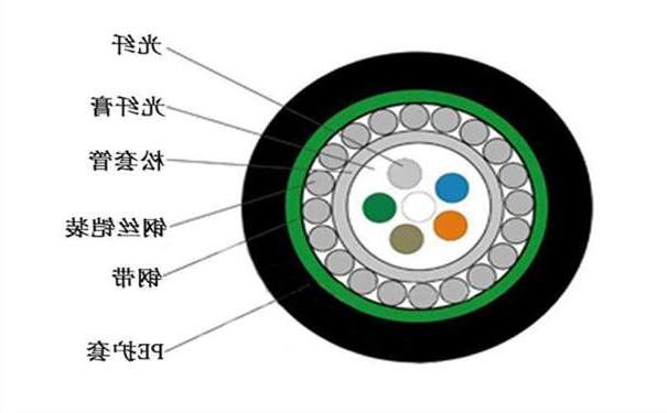 临汾市中心管式 S 护套防鼠光缆GYXTS有什么结构特点