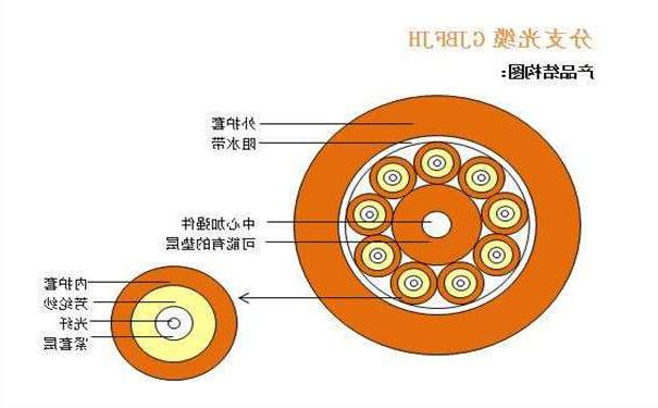 固原市光纤光缆厂家：室内光缆有哪几种分类形式